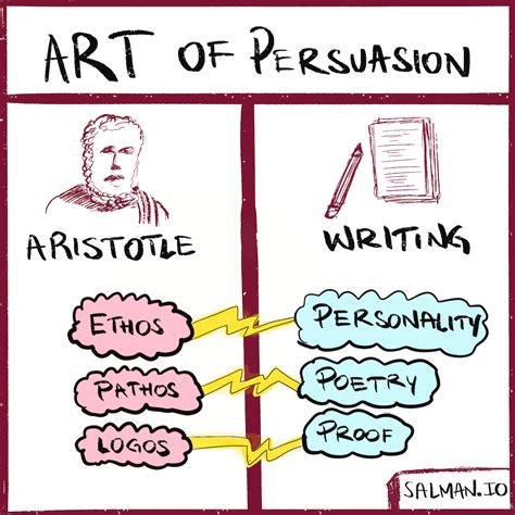 Residual magic in the art of persuasion